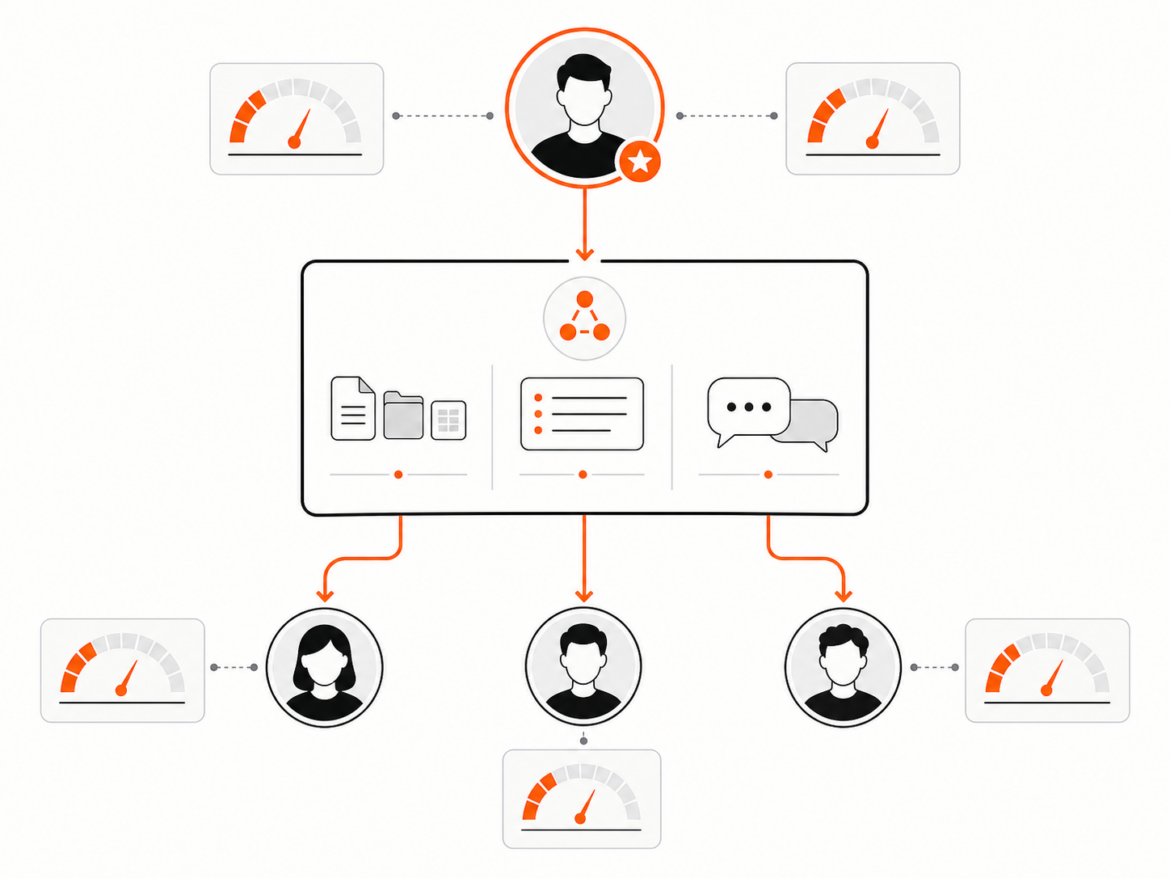 Một ChatGPT Project dùng chung kết nối các thành viên có gói tài khoản khác nhau