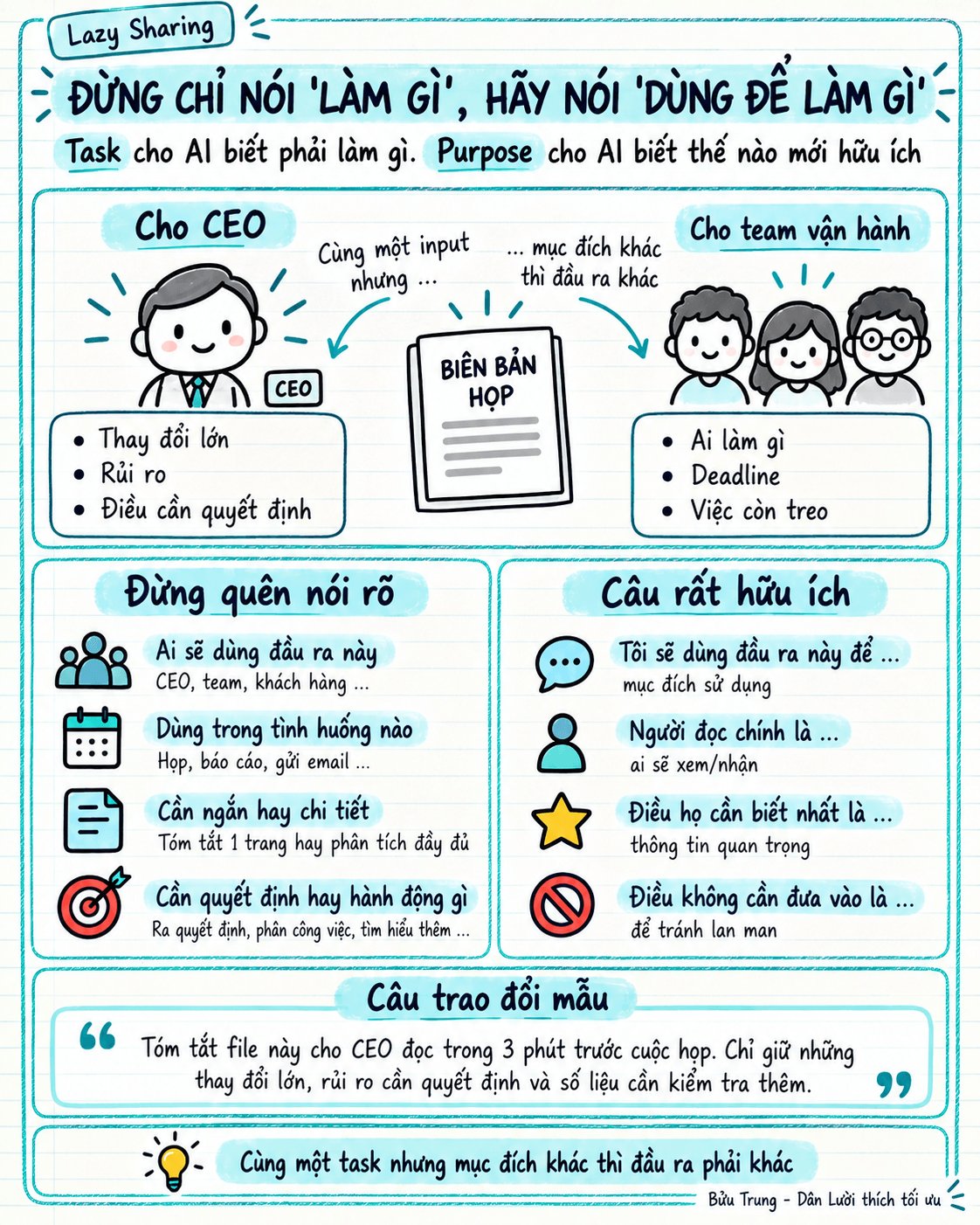 Minh họa bài 6 về giao việc cho ChatGPT