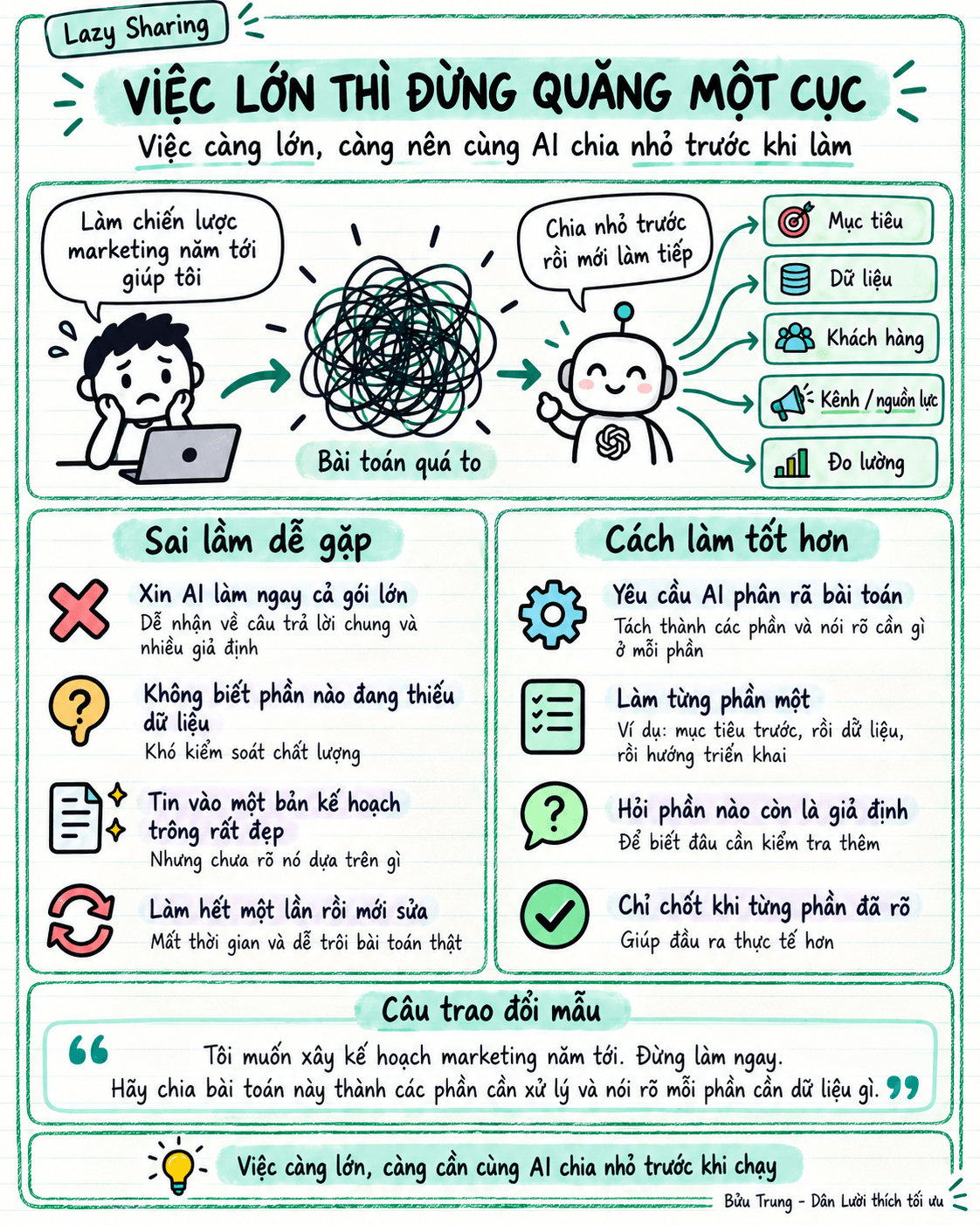 Minh họa bài 9 về chia nhỏ công việc