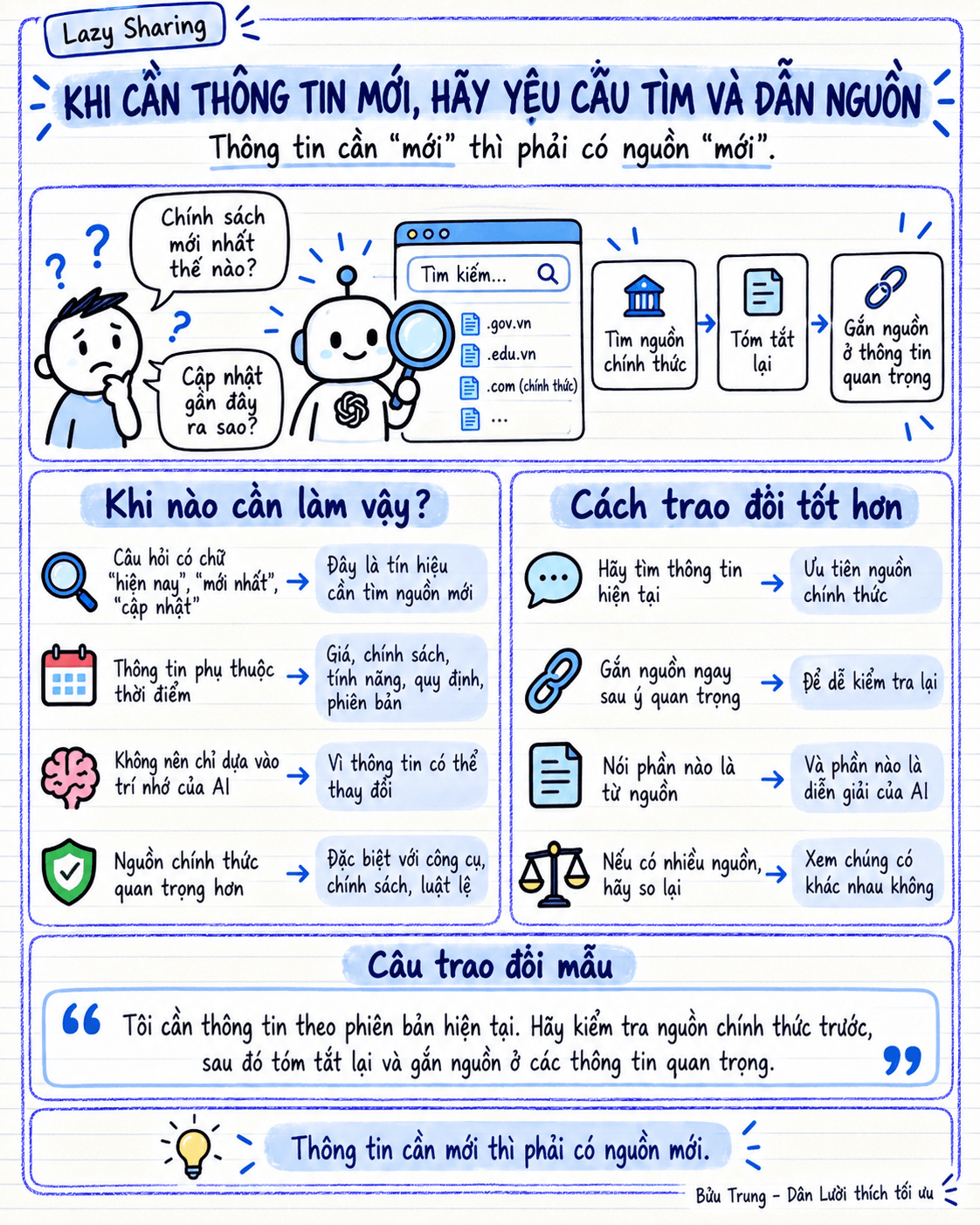 Minh họa bài 11 về ChatGPT dẫn nguồn