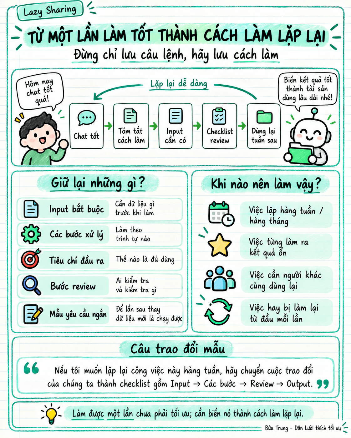 Minh họa bài 14 về quy trình với ChatGPT